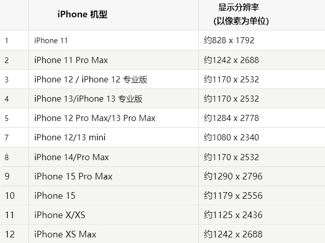 苹舒城果维修分享iPhone主屏幕壁纸显得模糊怎么办