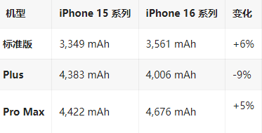 舒城苹果16维修分享iPhone16/Pro系列机模再曝光