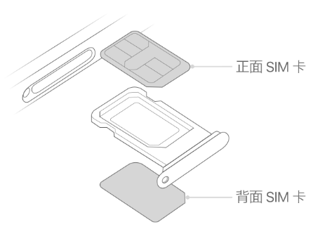 舒城苹果15维修分享iPhone15出现'无SIM卡'怎么办 