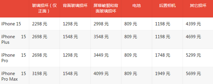 舒城苹果15维修站中心分享修iPhone15划算吗