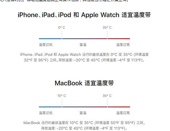 舒城苹果13维修分享iPhone 13耗电越来越快怎么办 