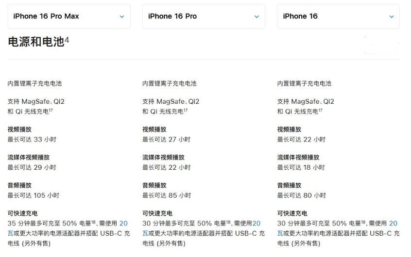 舒城苹果手机维修分享 iPhone 16 目前实测充电峰值功率不超过 39W 