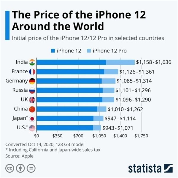 舒城苹果手机维修分享哪个购买iPhone 12/12 Pro更便宜 